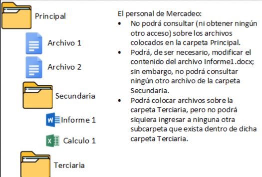 Archivo:Escenario del ejercicio.png